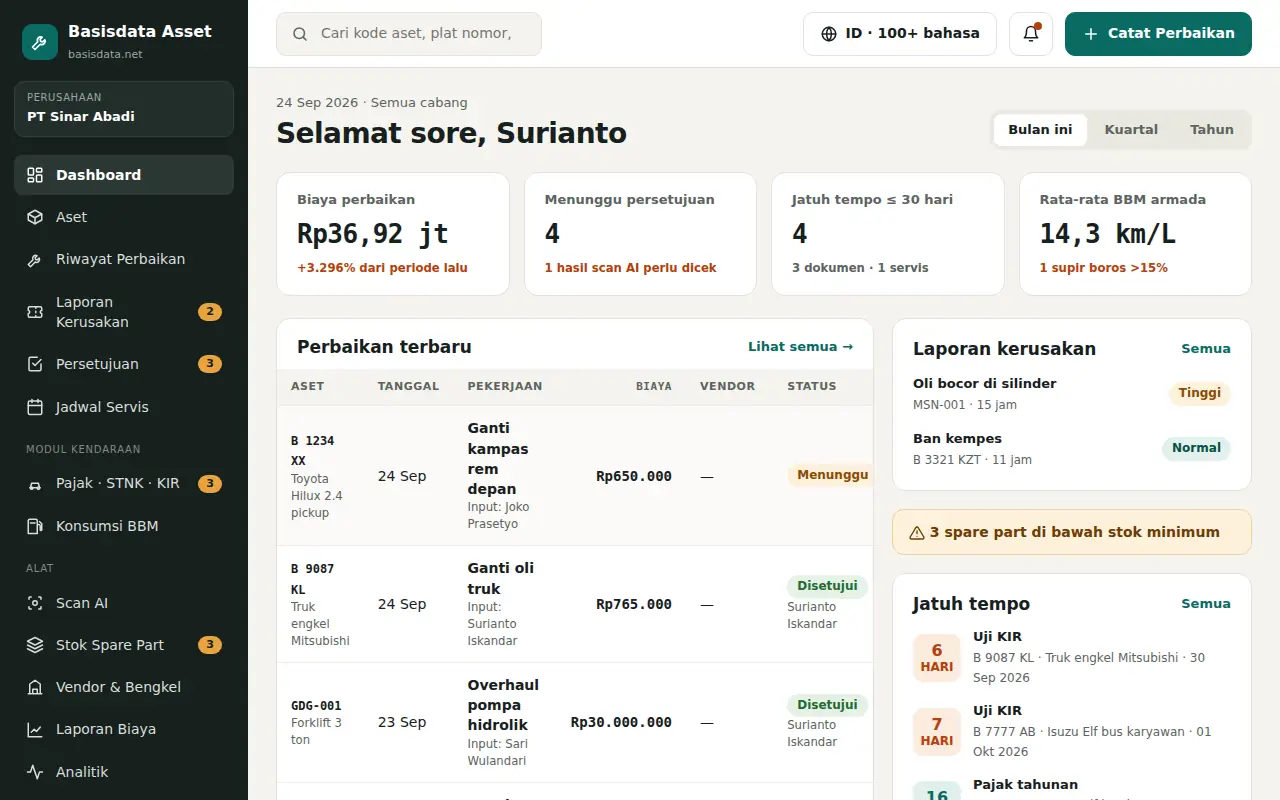 The dashboard shows repair costs, pending approvals and documents coming due.
