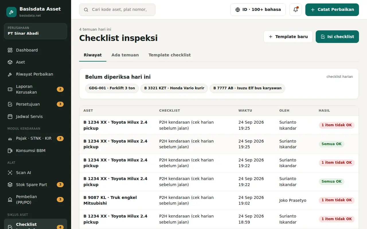 The Inspection Checklists page shows today's results, findings and assets not yet checked.